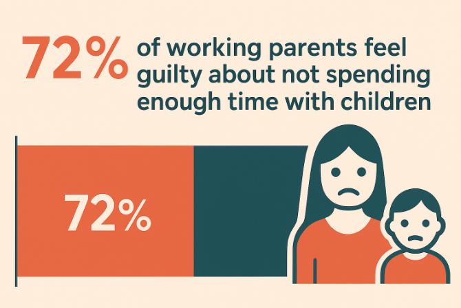 Working parent guilt illustration